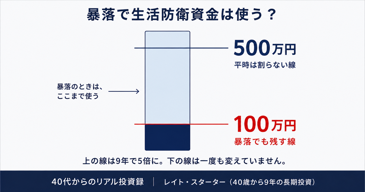 暴落で生活防衛資金は使う？私が残した100万円と守る500万円