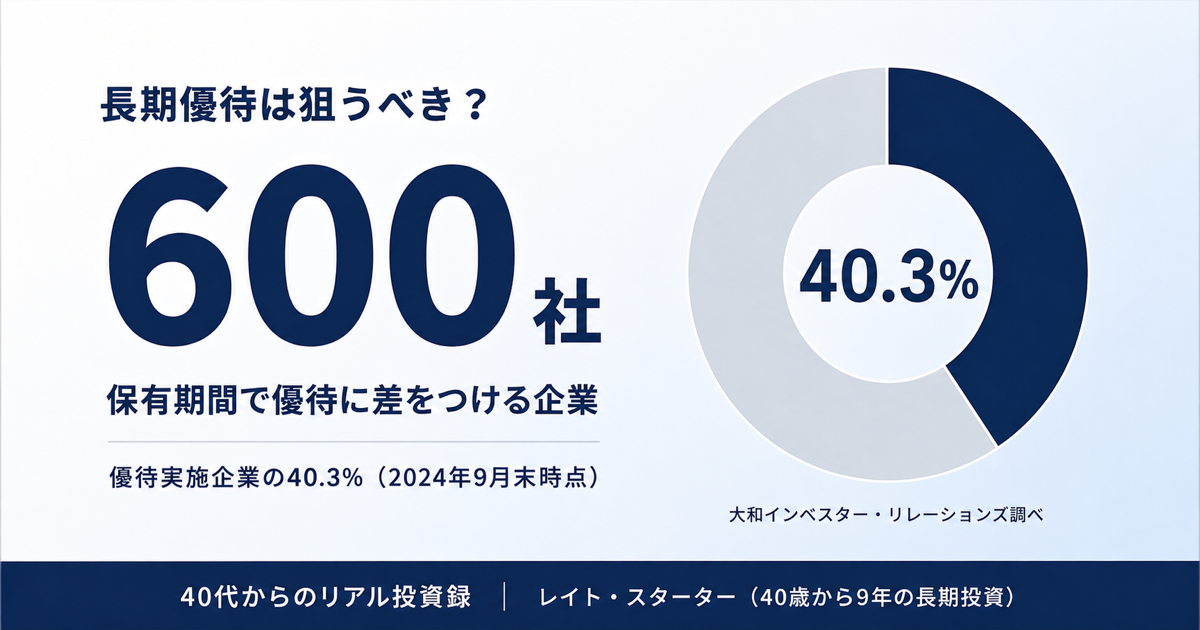 長期優待は狙うべき？9年ガチホの40代が買う前だけ調べる理由